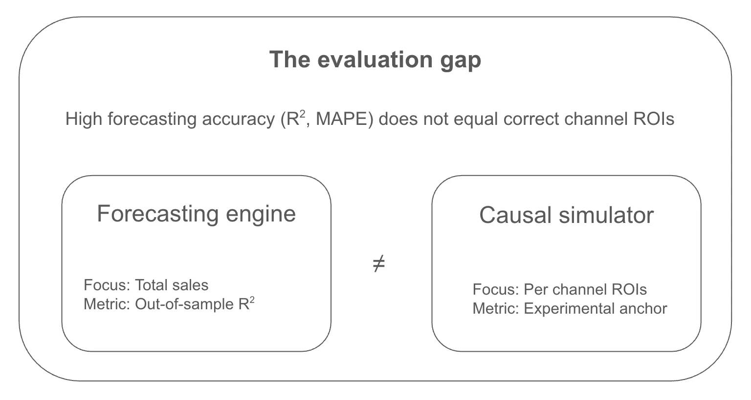 Forecasting engine vs. causal simulator